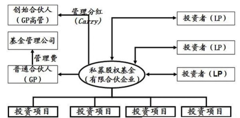 私募股权投资：揭开财富增长的秘密武器