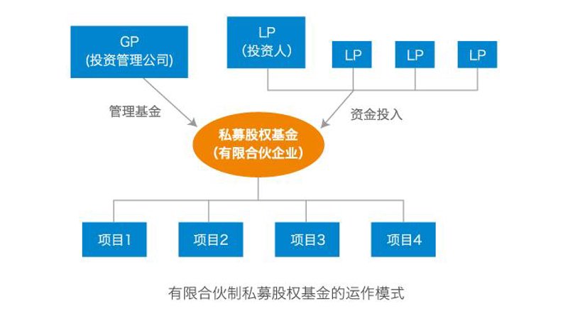 风险投资：如何在创业路上寻找到真正的机会