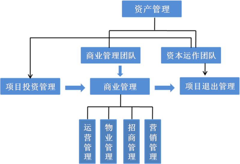 私募股权投资：新手入门指南
