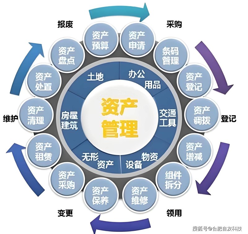 风险投资：如何选择合适的合作伙伴？